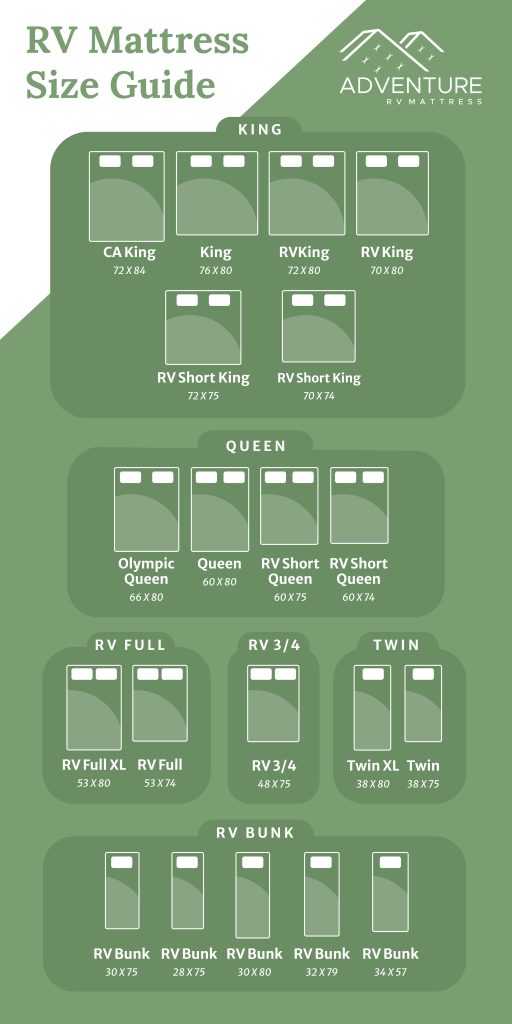 Adventure RV Mattress Mattress Size Guide